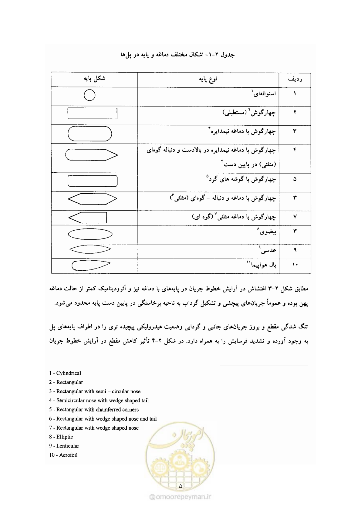 صفحه 12 از 50