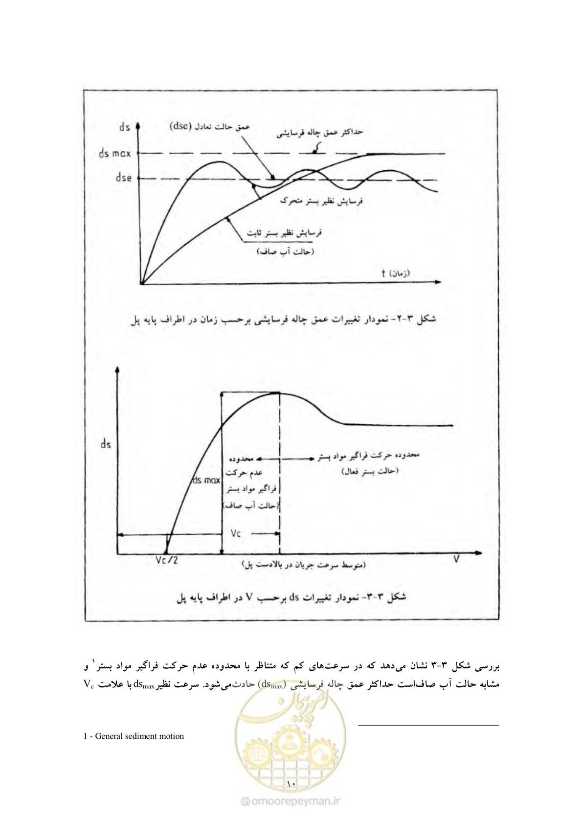 صفحه 17 از 50
