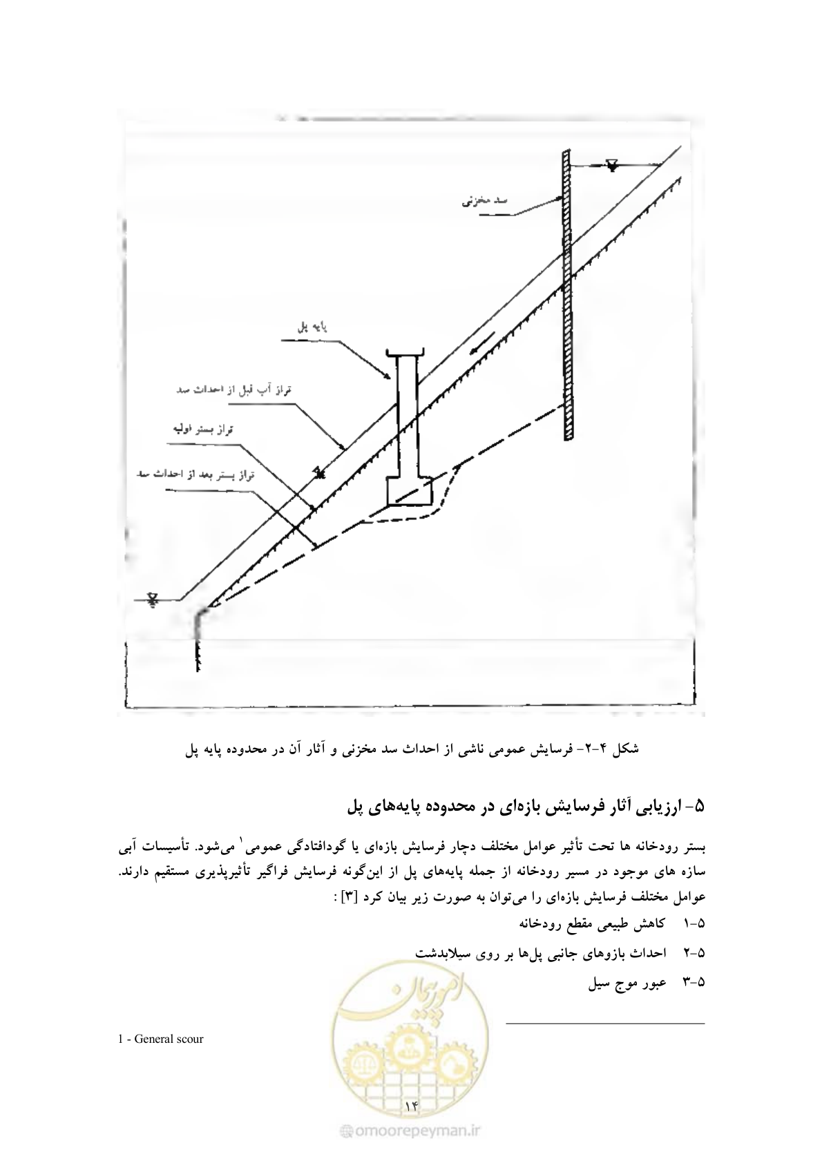 صفحه 21 از 50