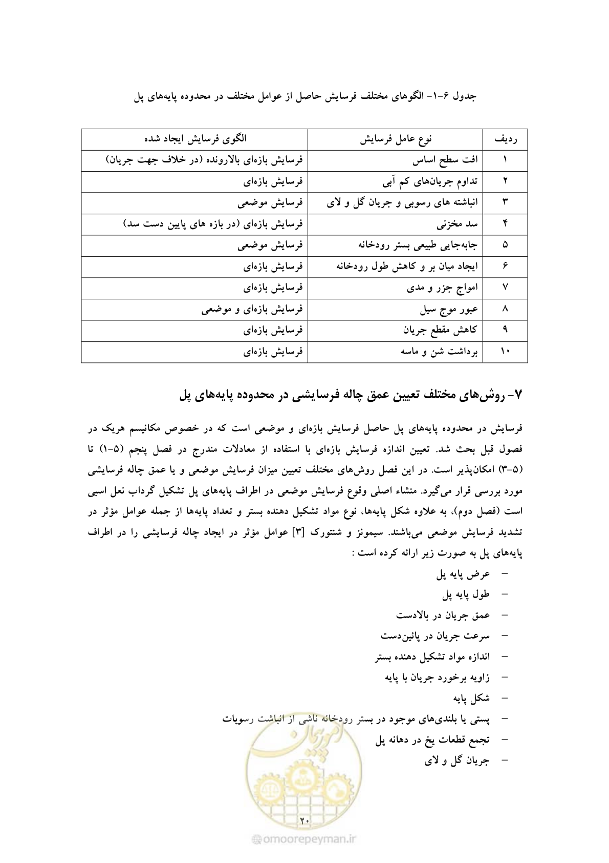 صفحه 27 از 50