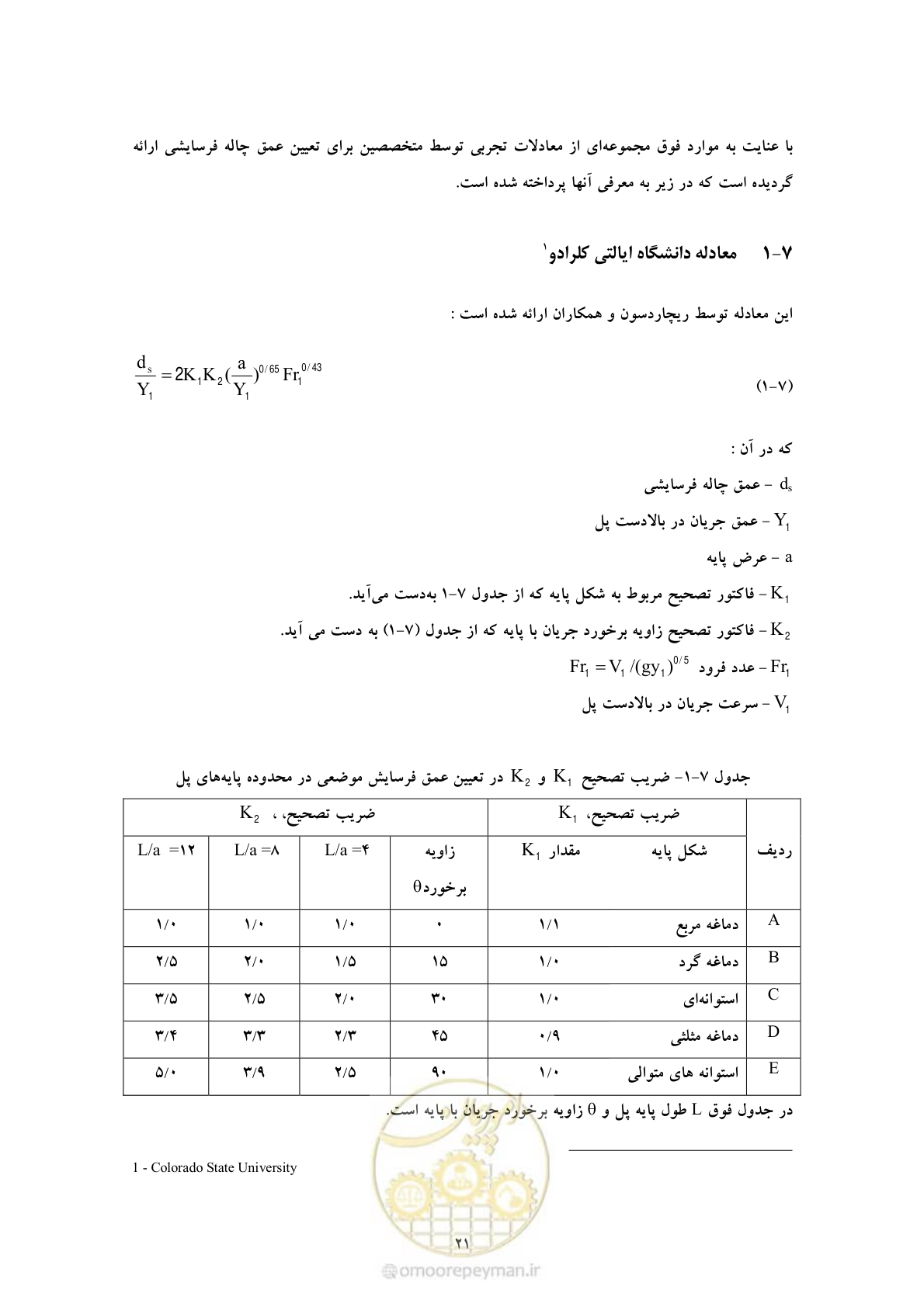 صفحه 28 از 50