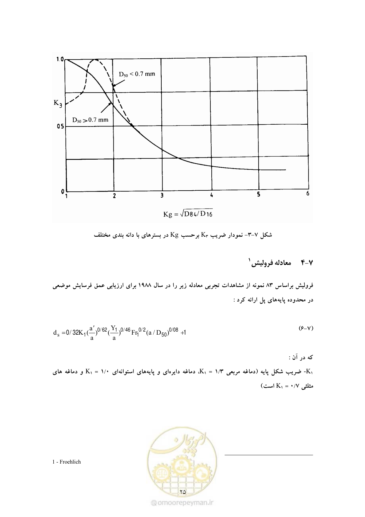 صفحه 32 از 50