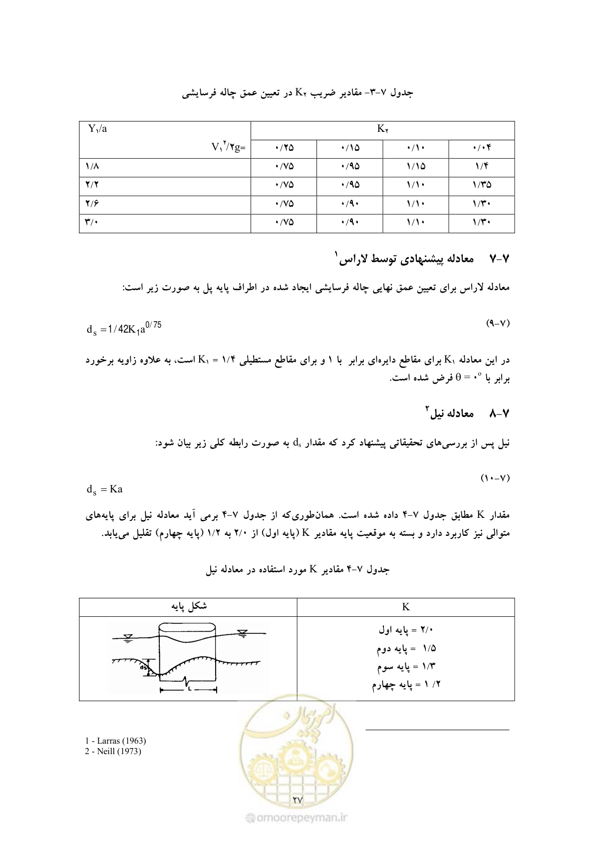 صفحه 34 از 50