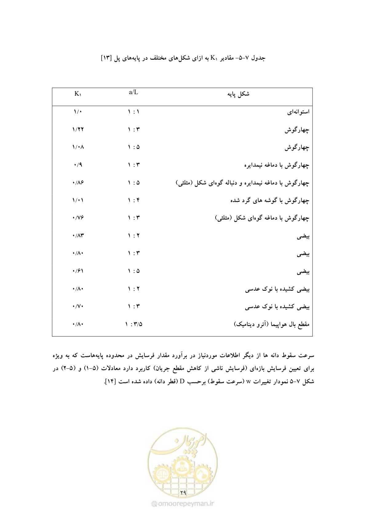 صفحه 36 از 50