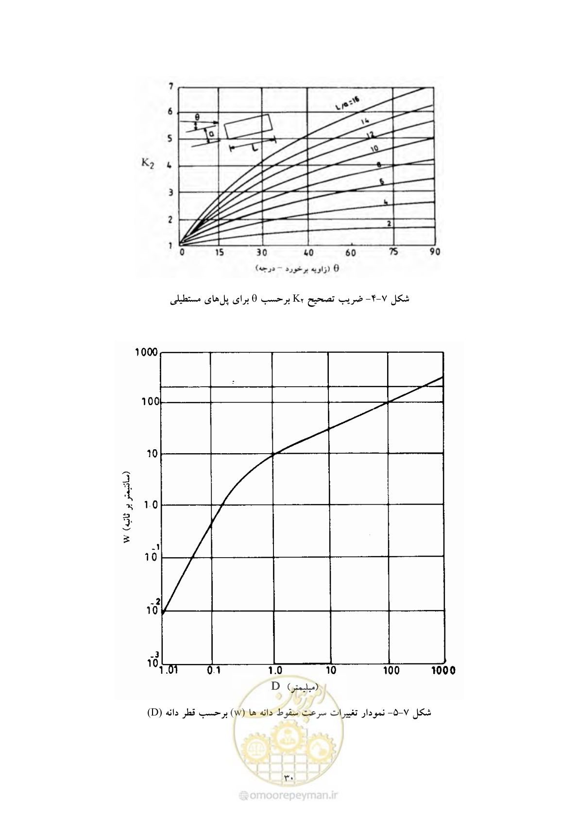 صفحه 37 از 50