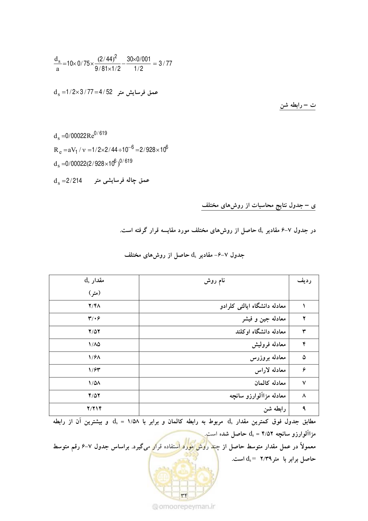 صفحه 41 از 50