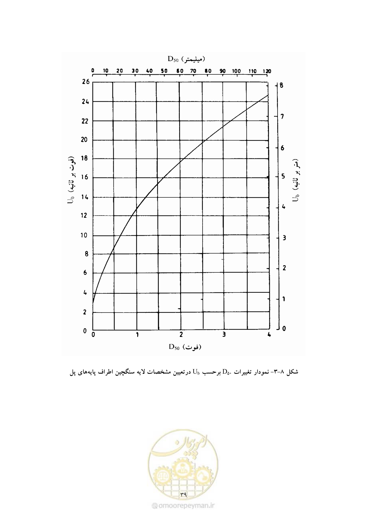 صفحه 46 از 50