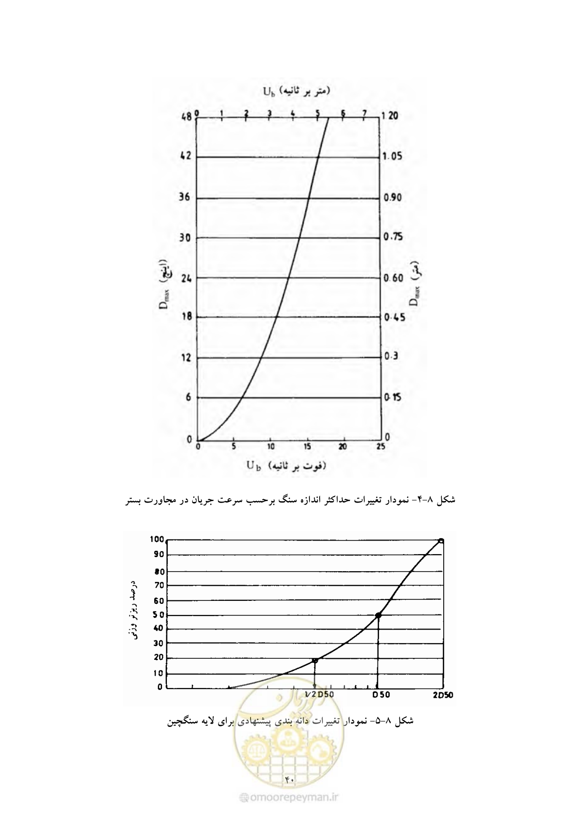 صفحه 47 از 50