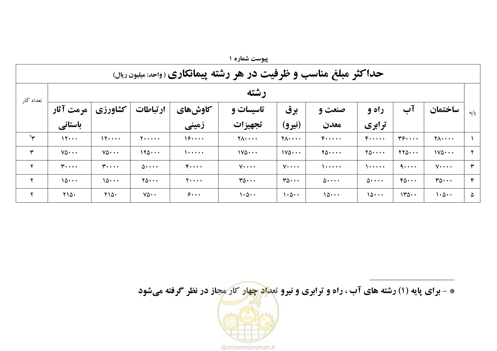 صفحه 1 از 1
