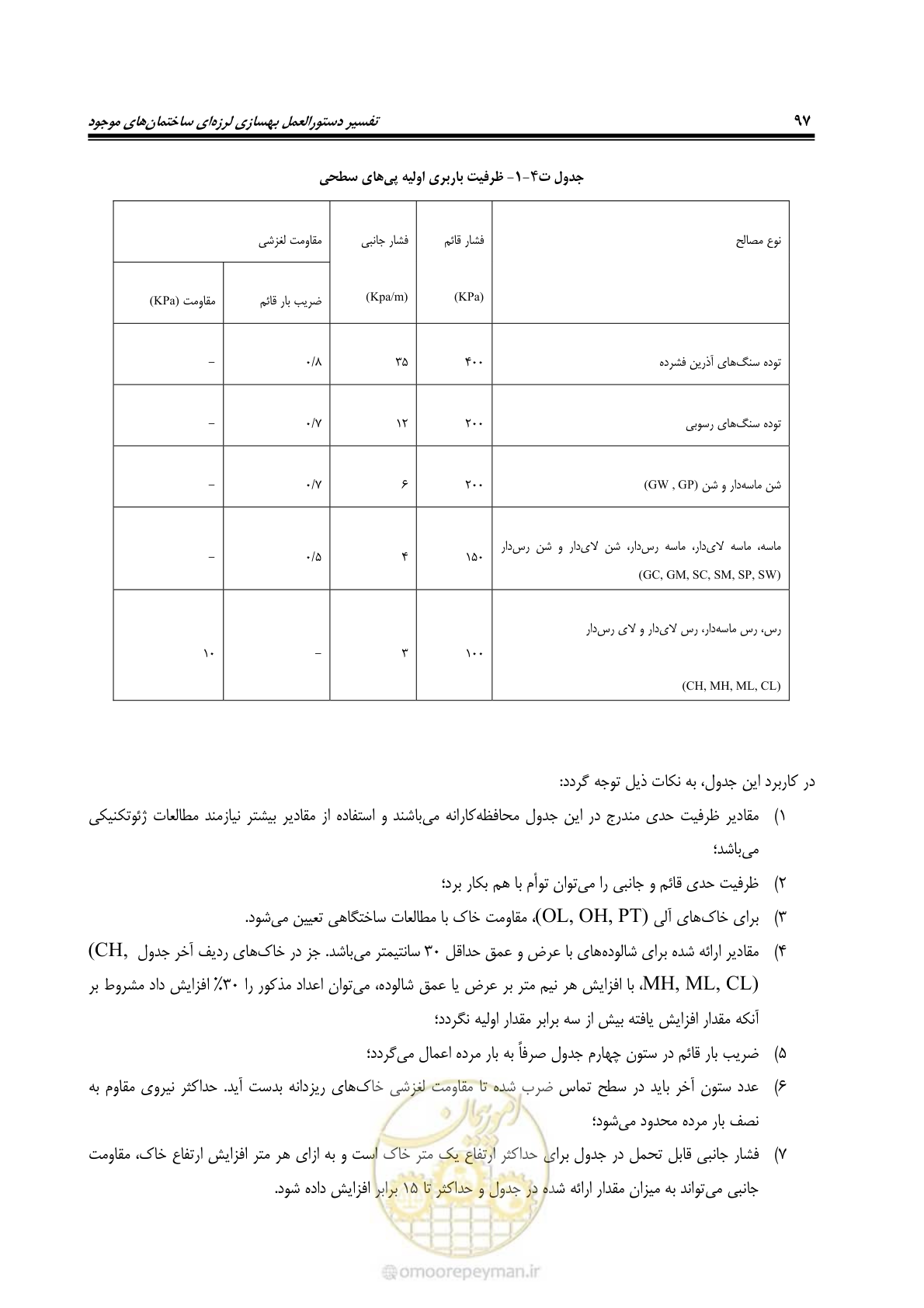 صفحه 119 از 286