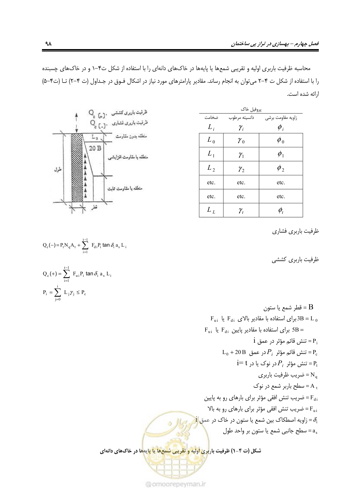 صفحه 120 از 286