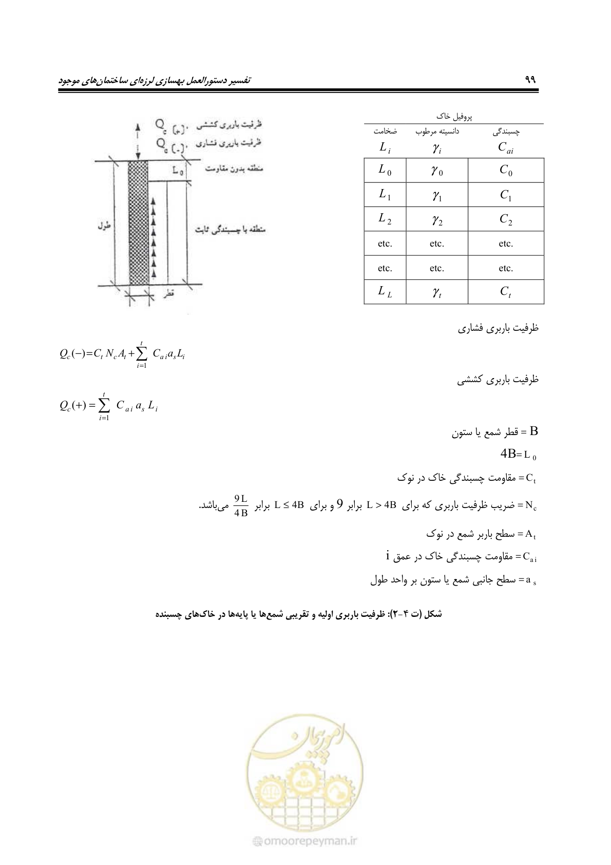 صفحه 121 از 286