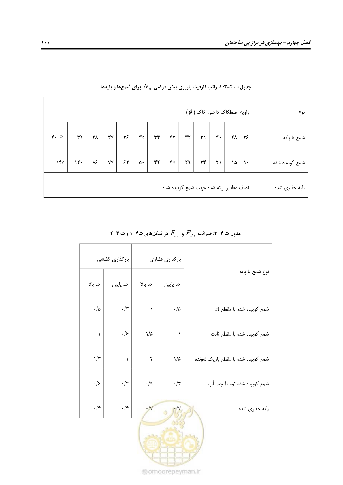 صفحه 122 از 286
