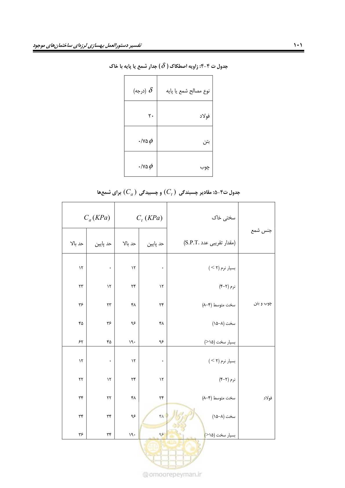 صفحه 123 از 286