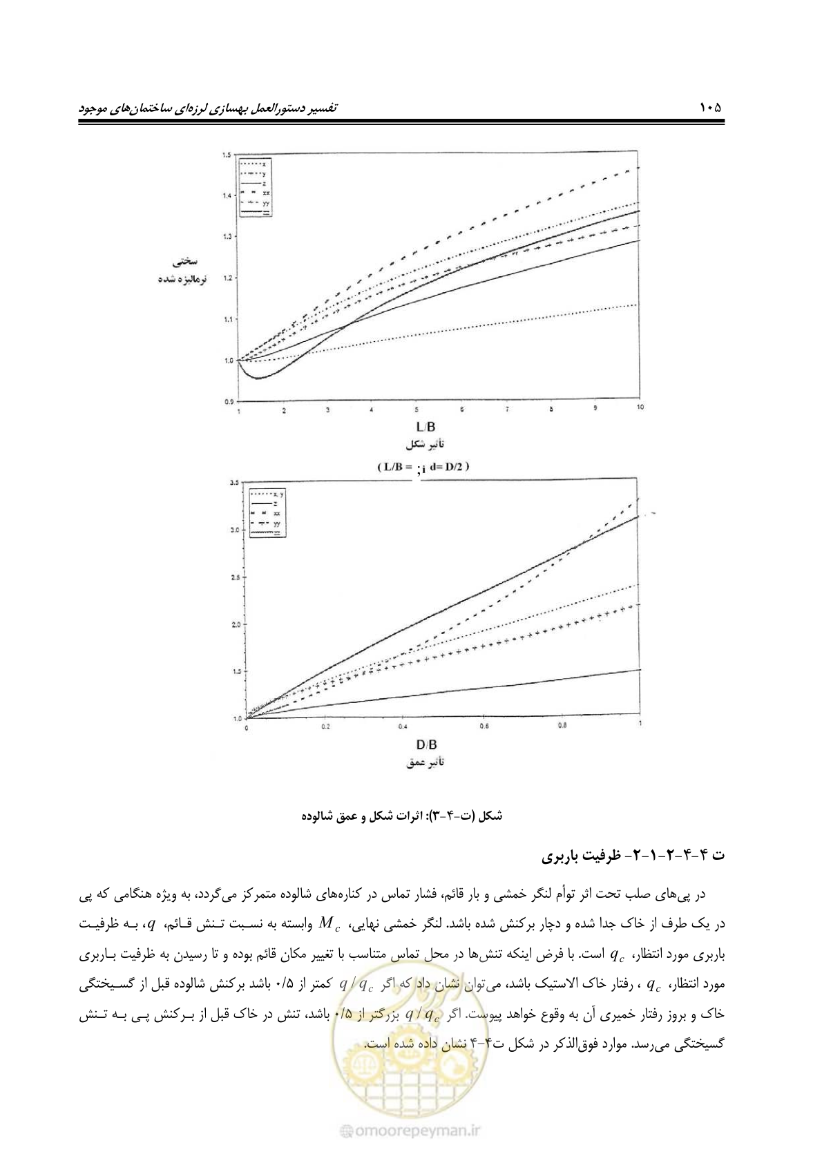 صفحه 127 از 286
