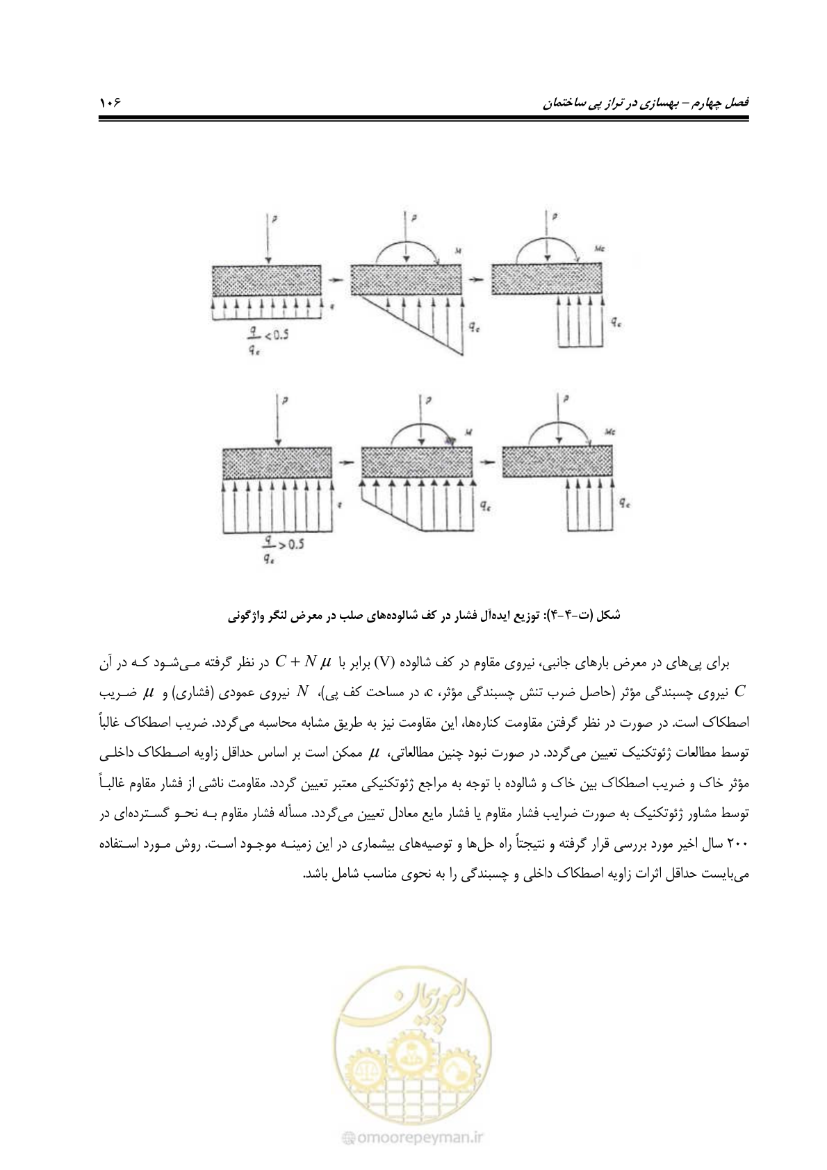 صفحه 128 از 286