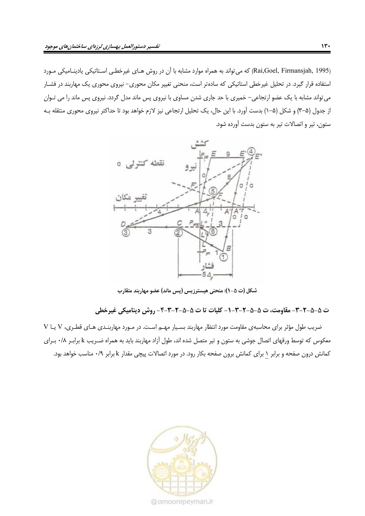 صفحه 151 از 286
