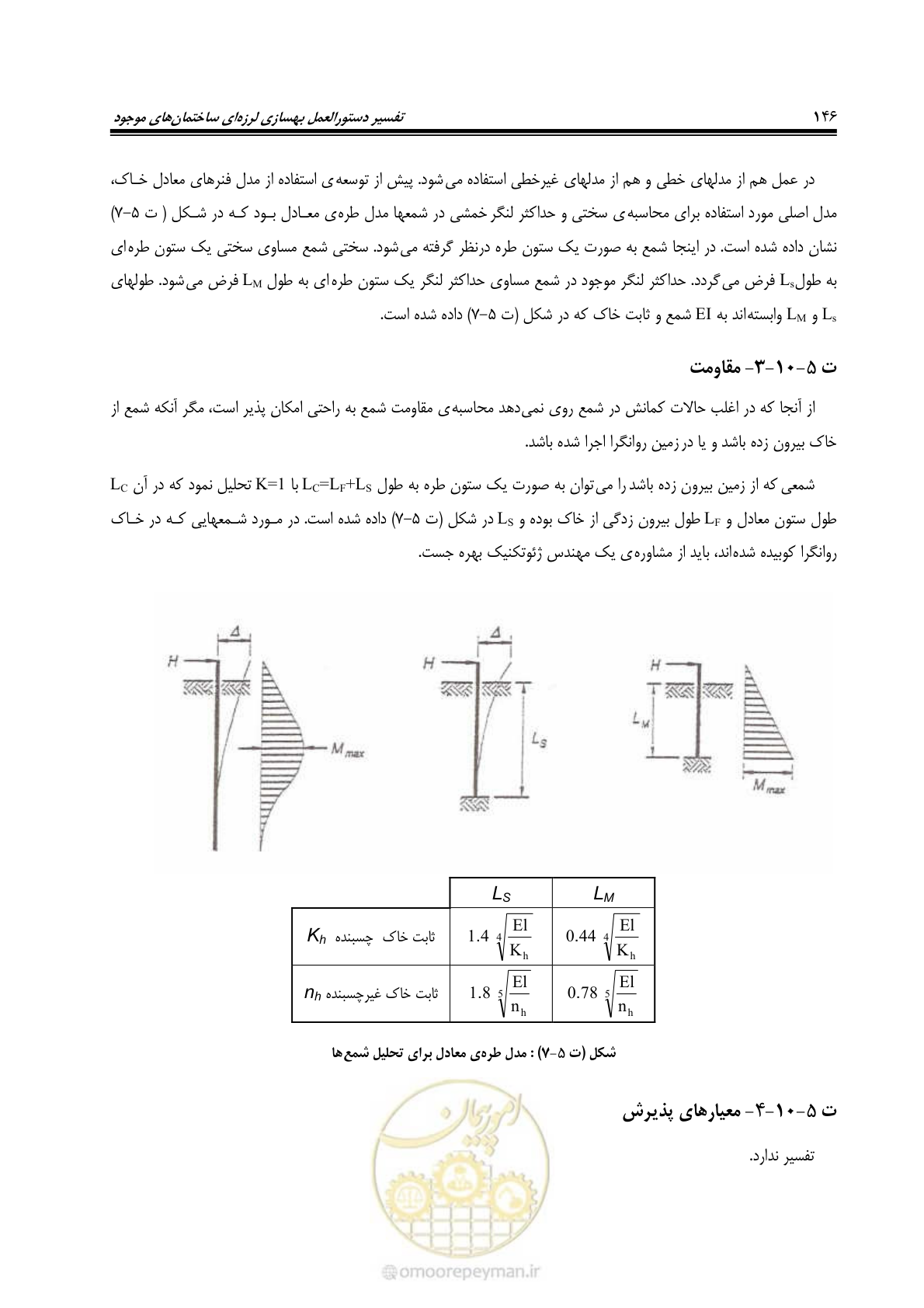 صفحه 167 از 286