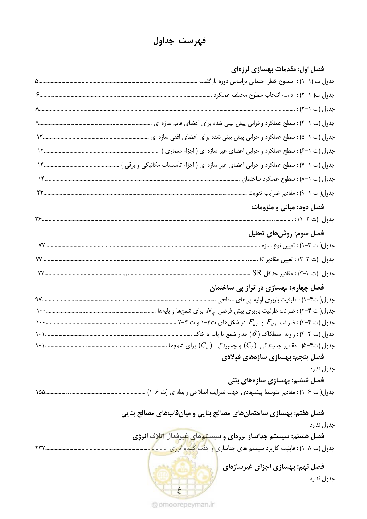 صفحه 21 از 286