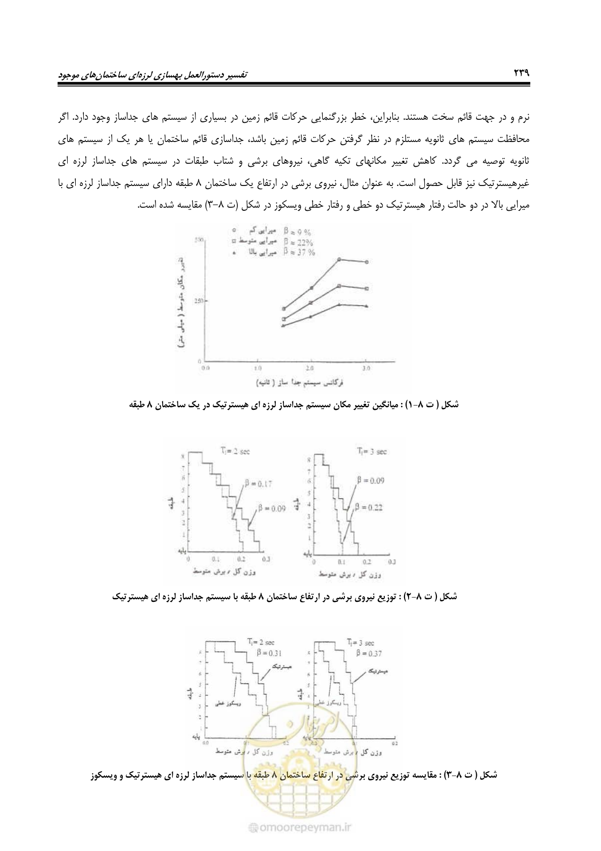 صفحه 260 از 286