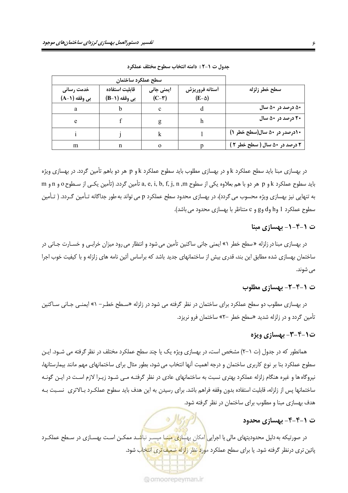 صفحه 28 از 286