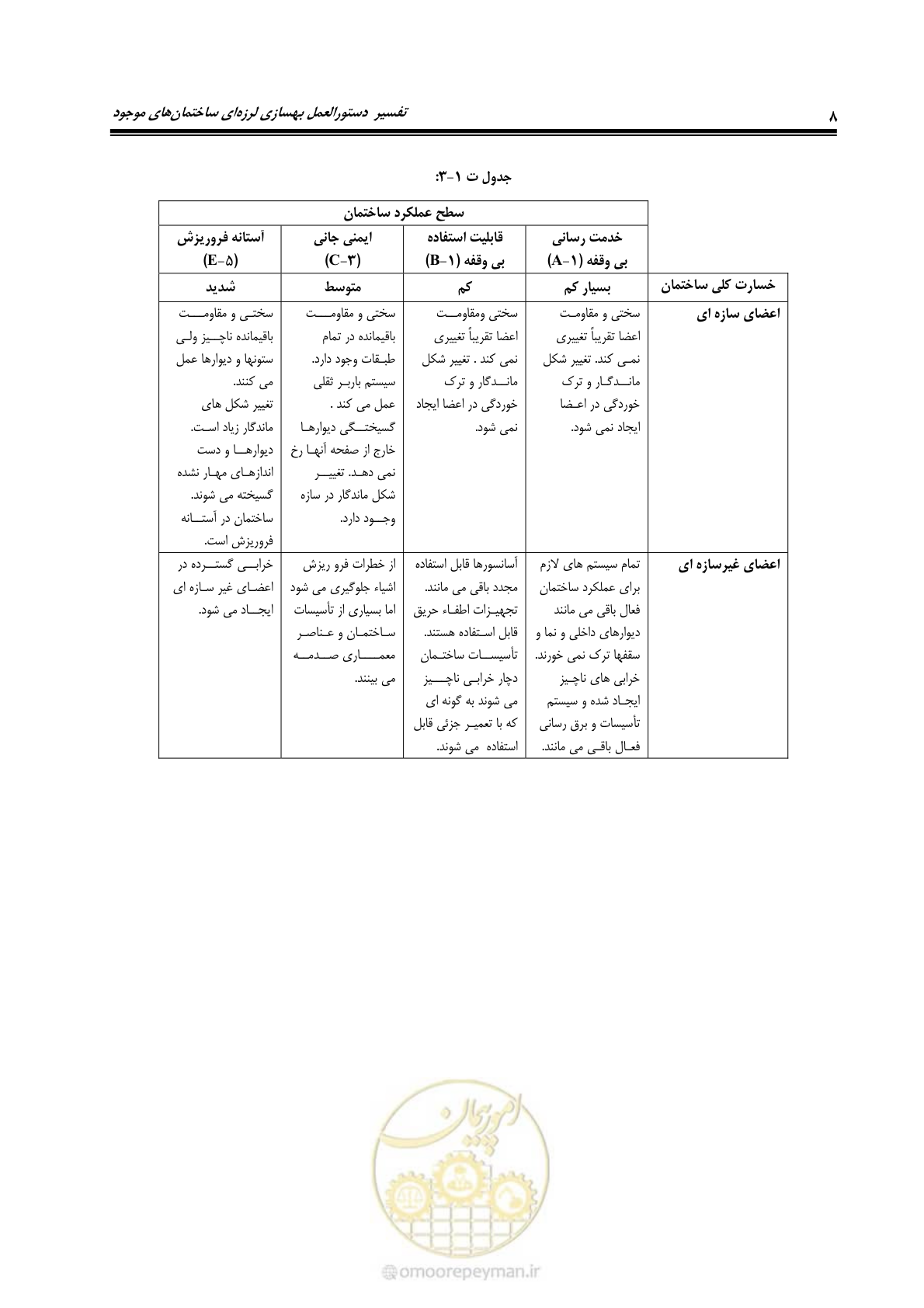 صفحه 30 از 286