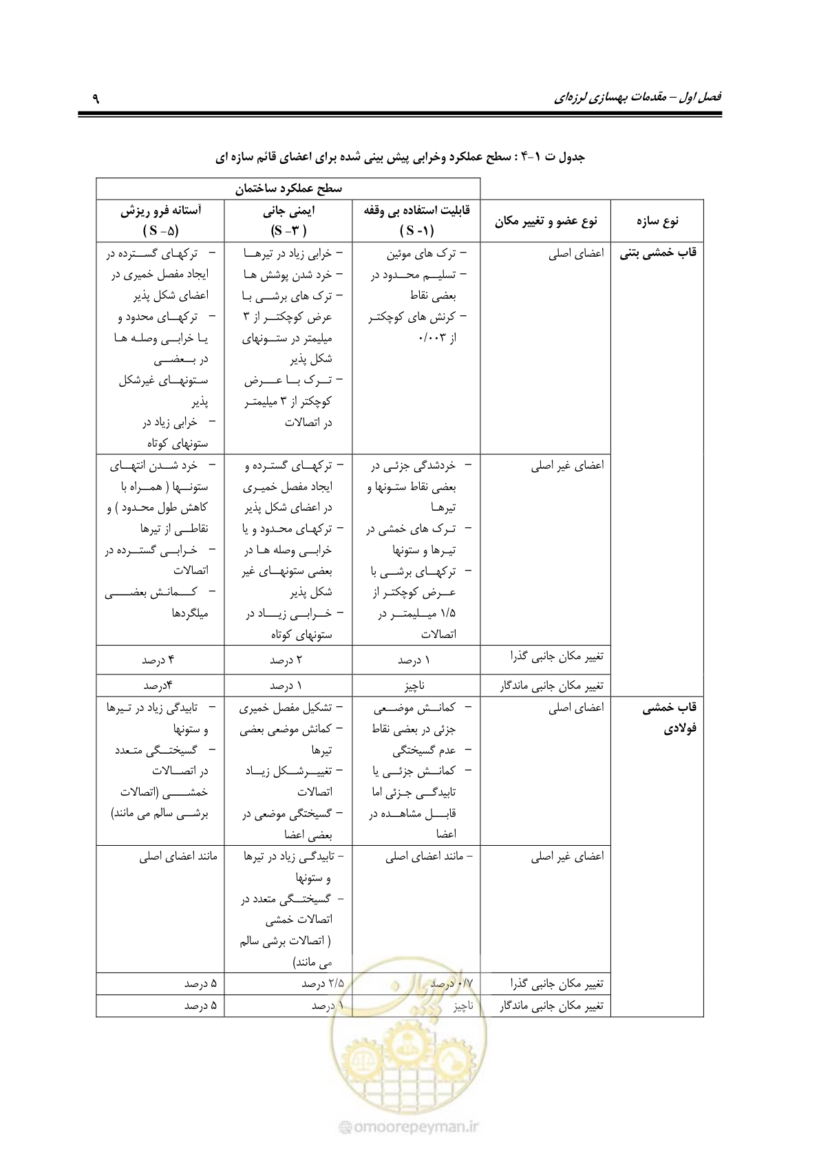 صفحه 31 از 286