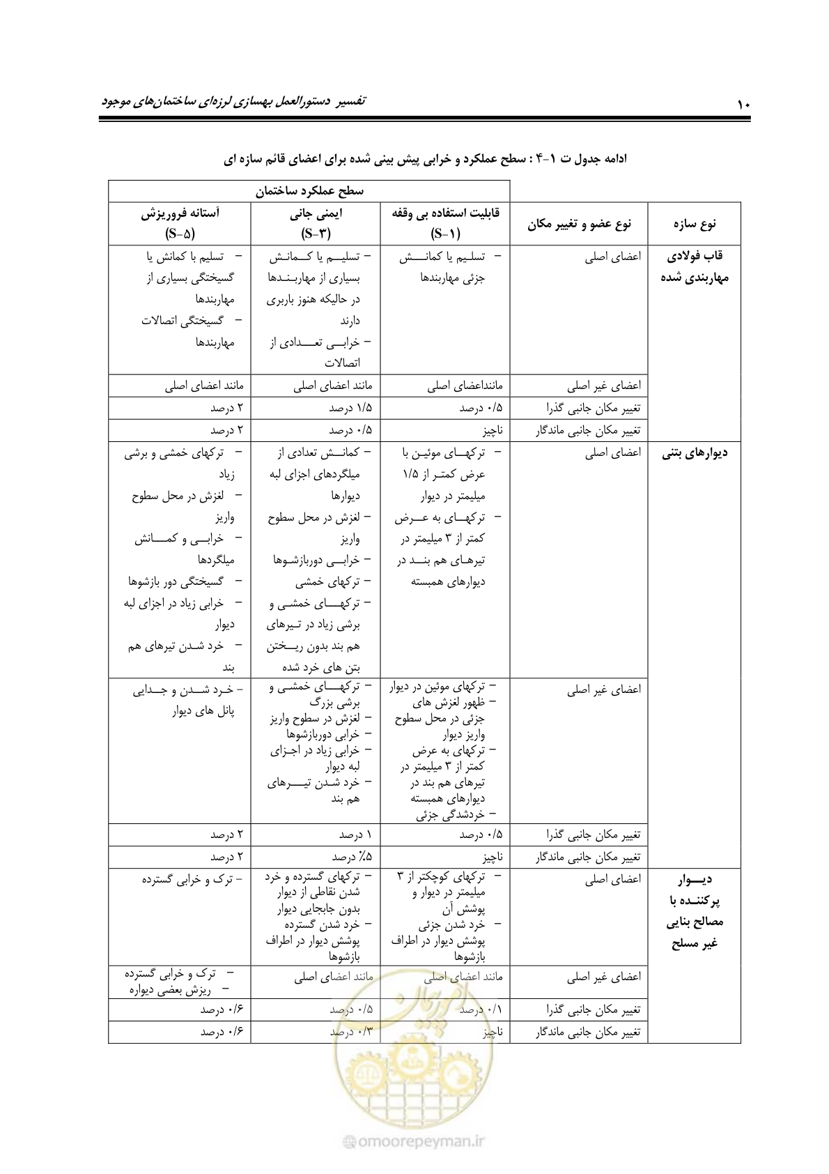 صفحه 32 از 286