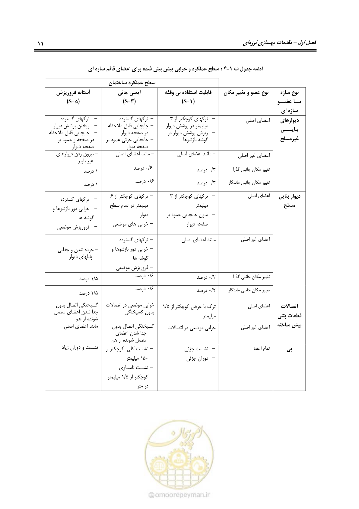 صفحه 33 از 286