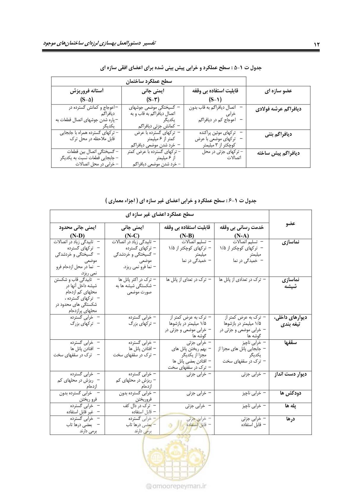 صفحه 34 از 286