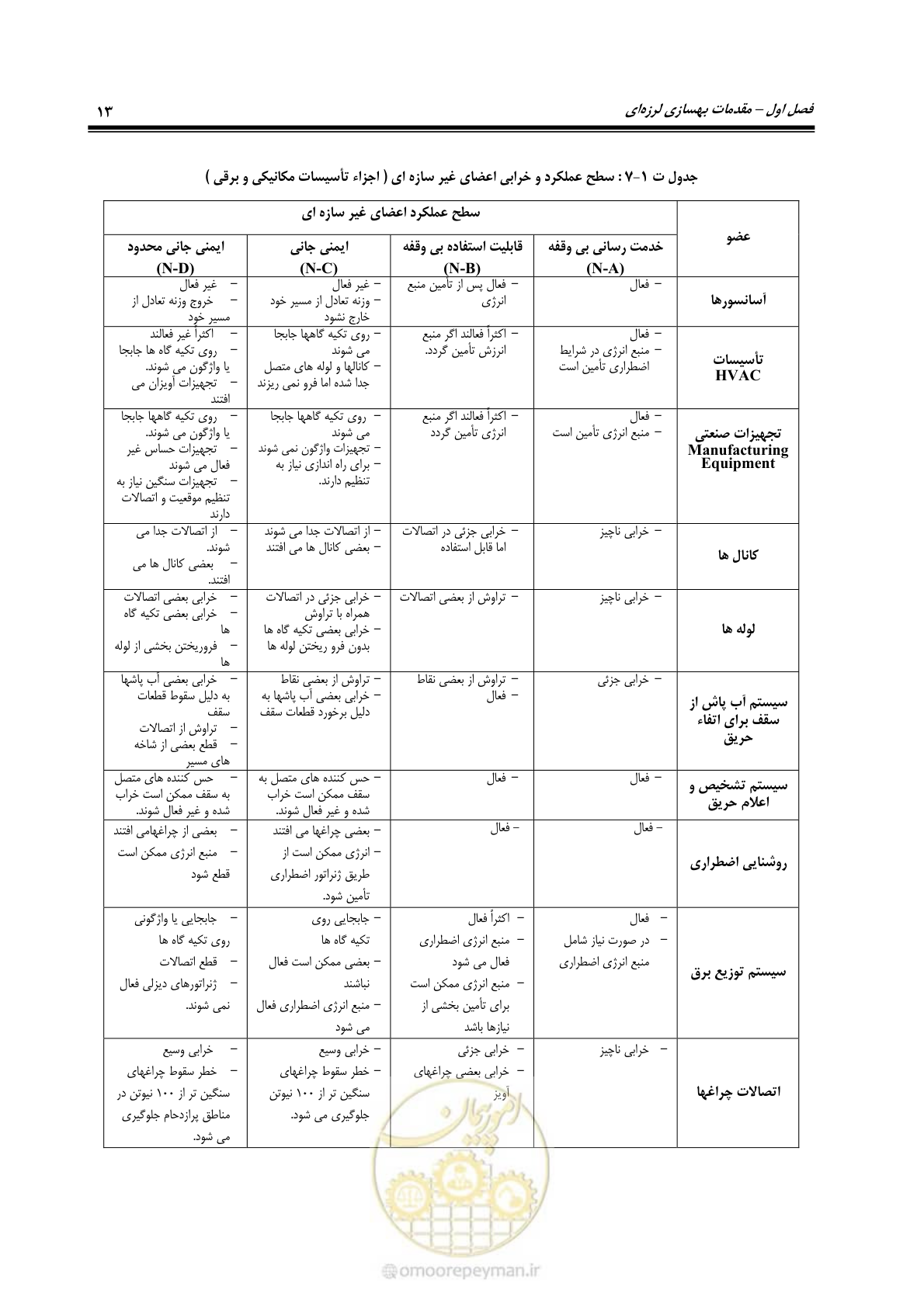 صفحه 35 از 286