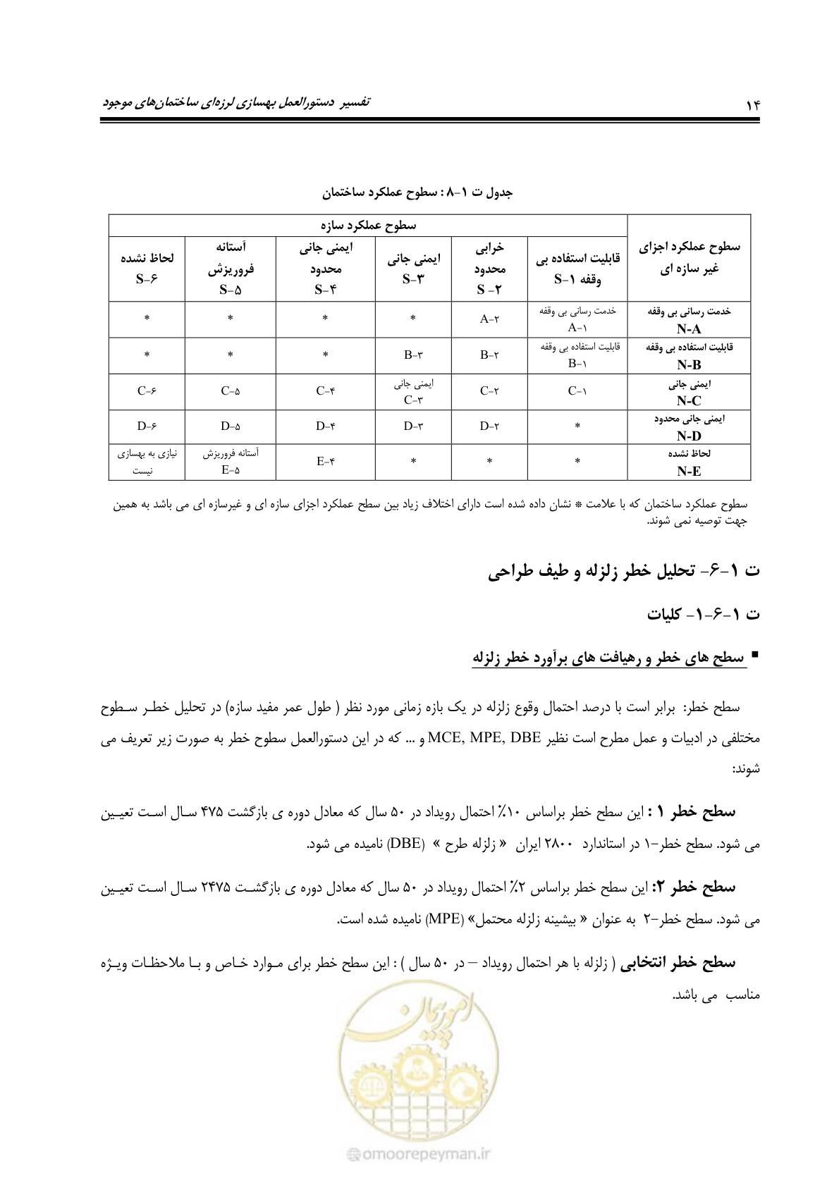 صفحه 36 از 286