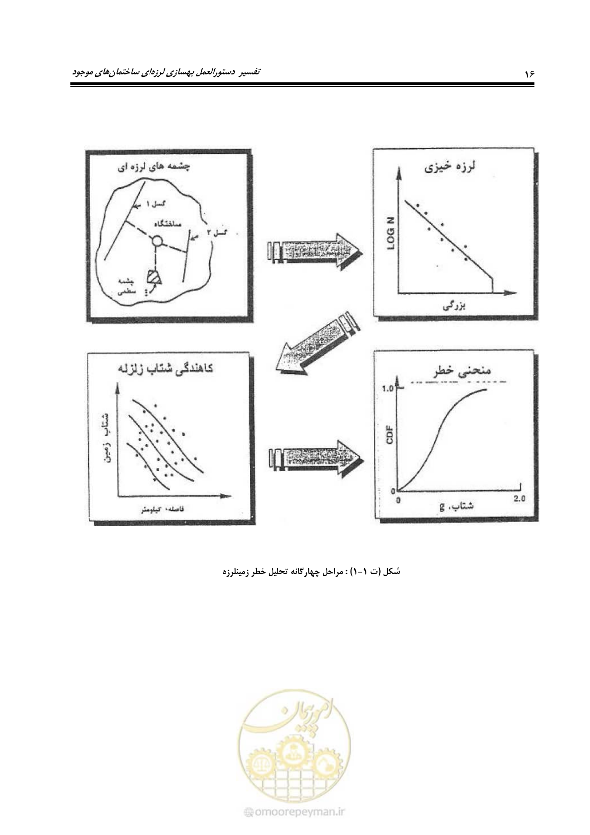 صفحه 38 از 286