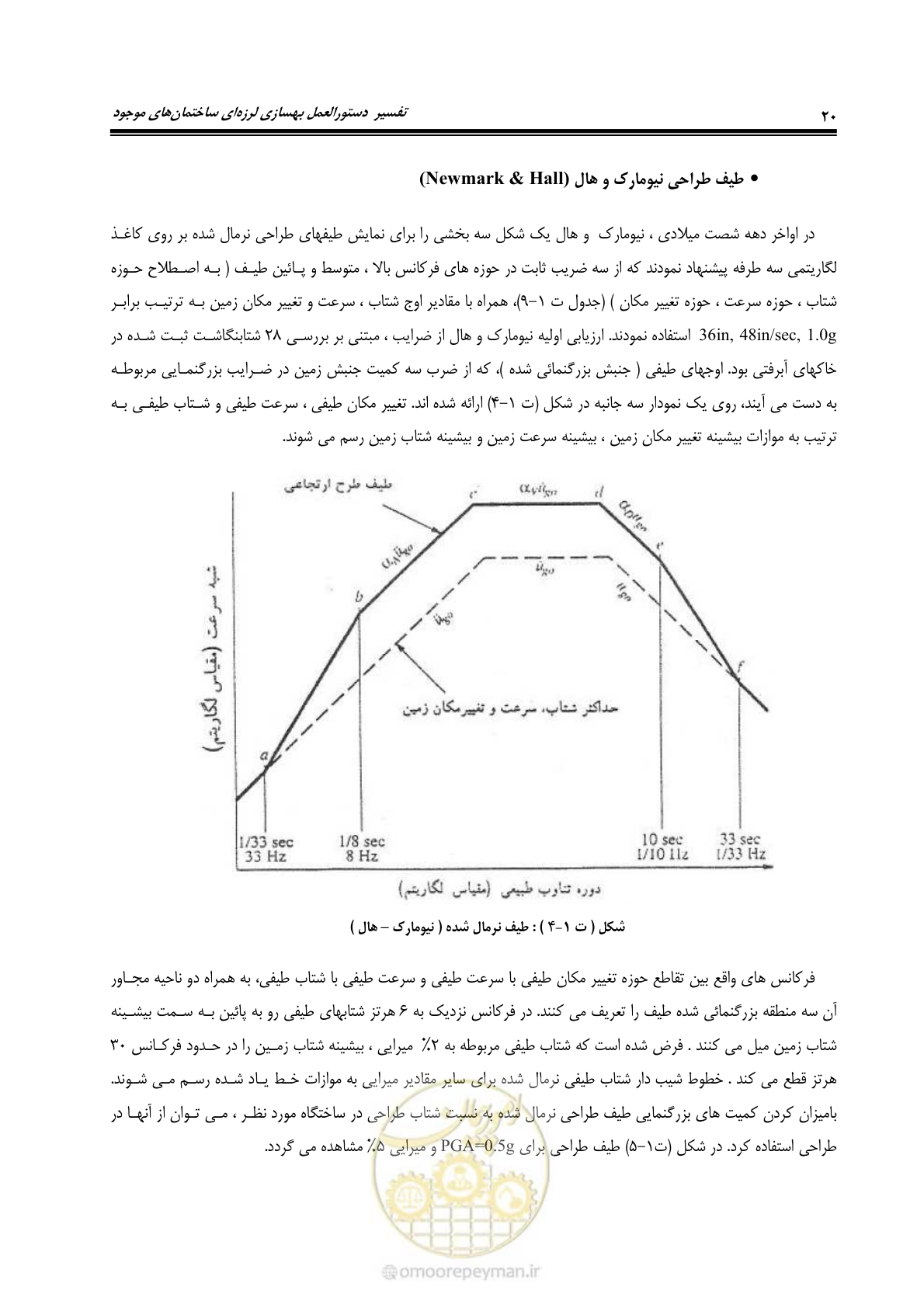 صفحه 42 از 286
