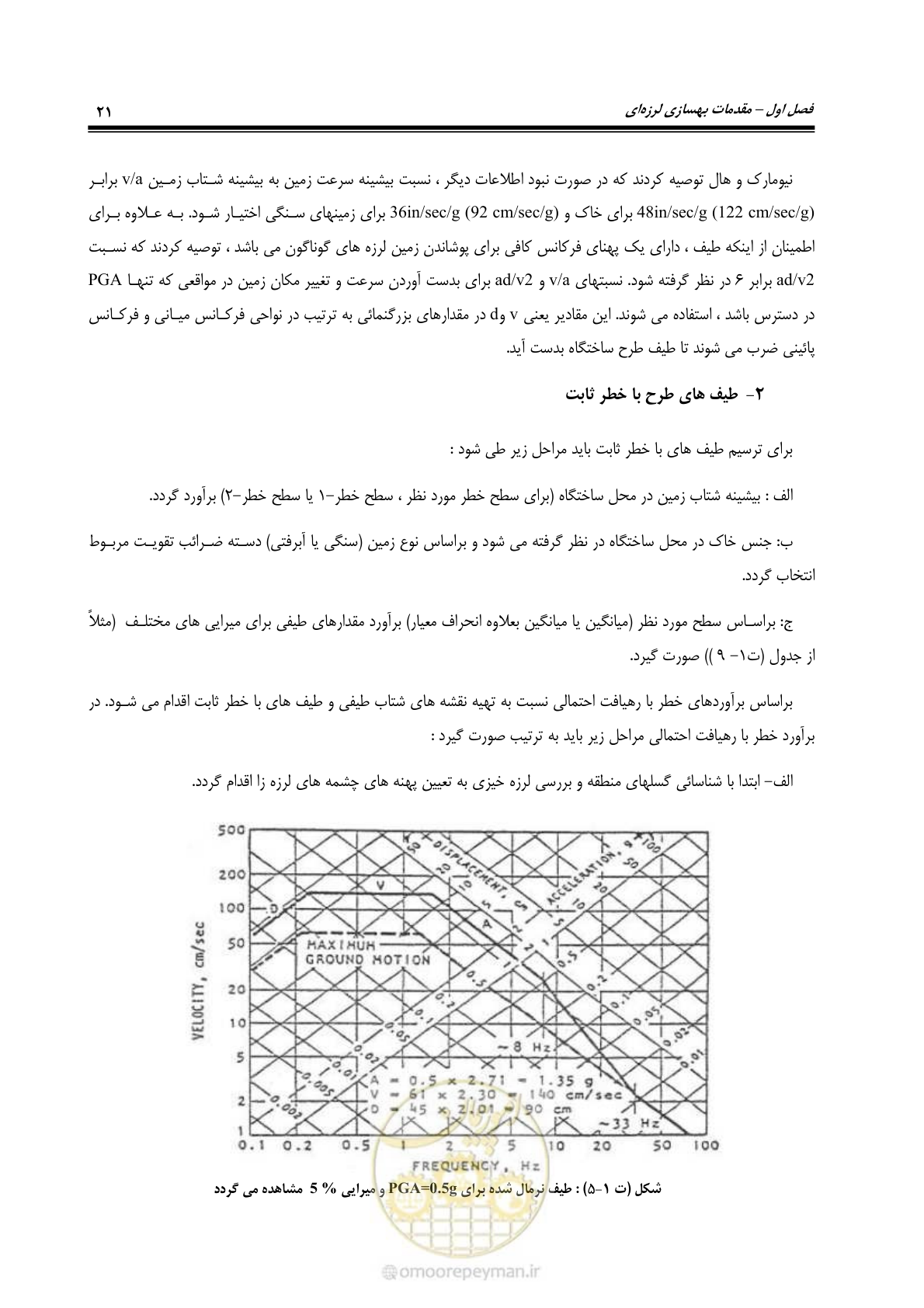 صفحه 43 از 286