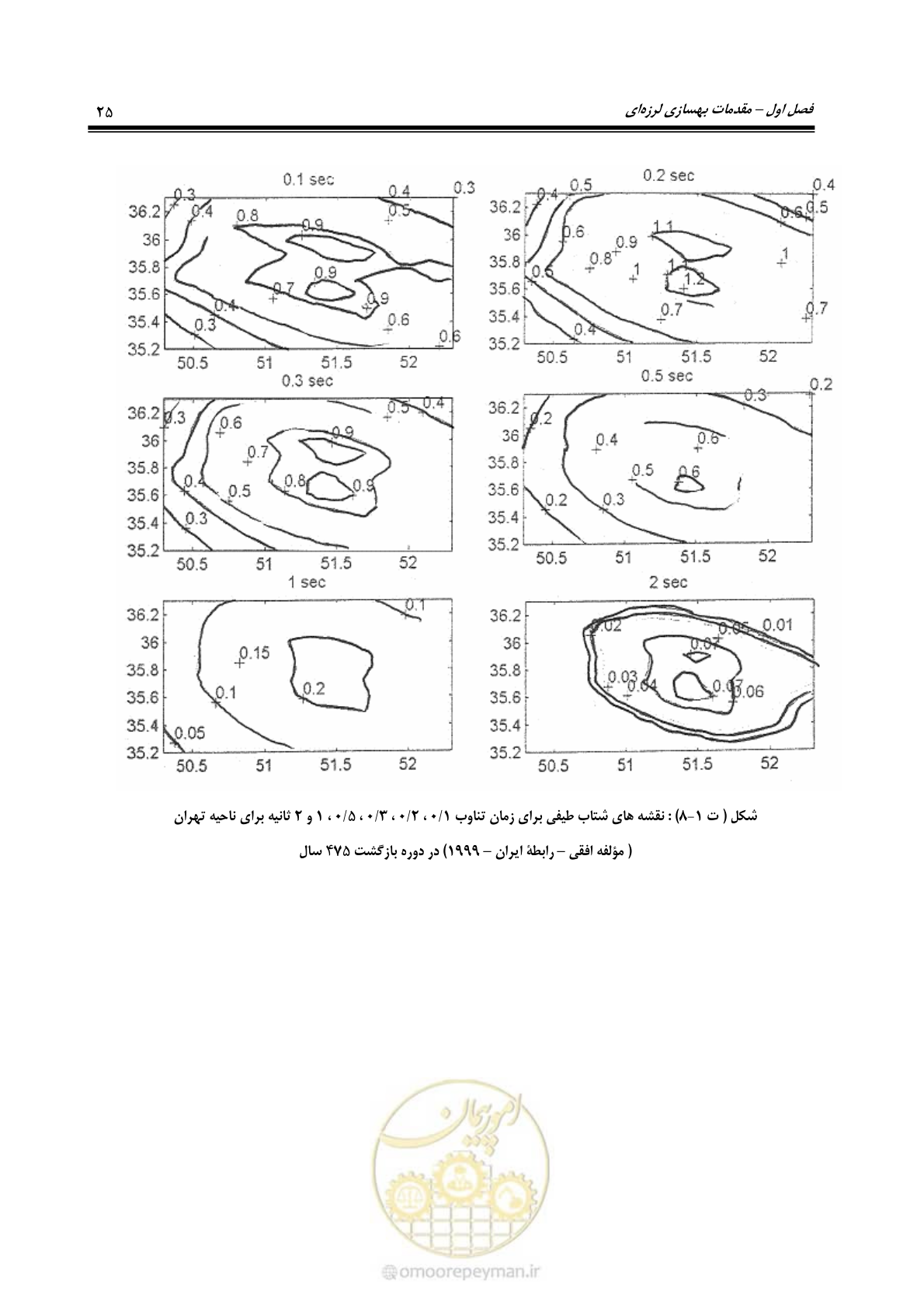 صفحه 47 از 286