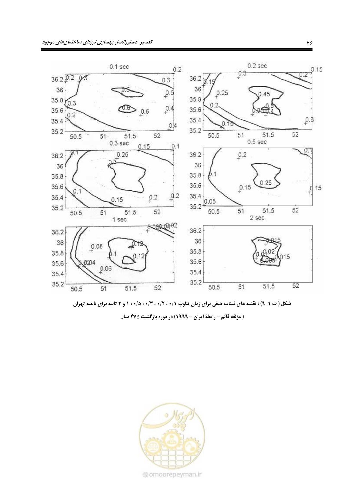 صفحه 48 از 286