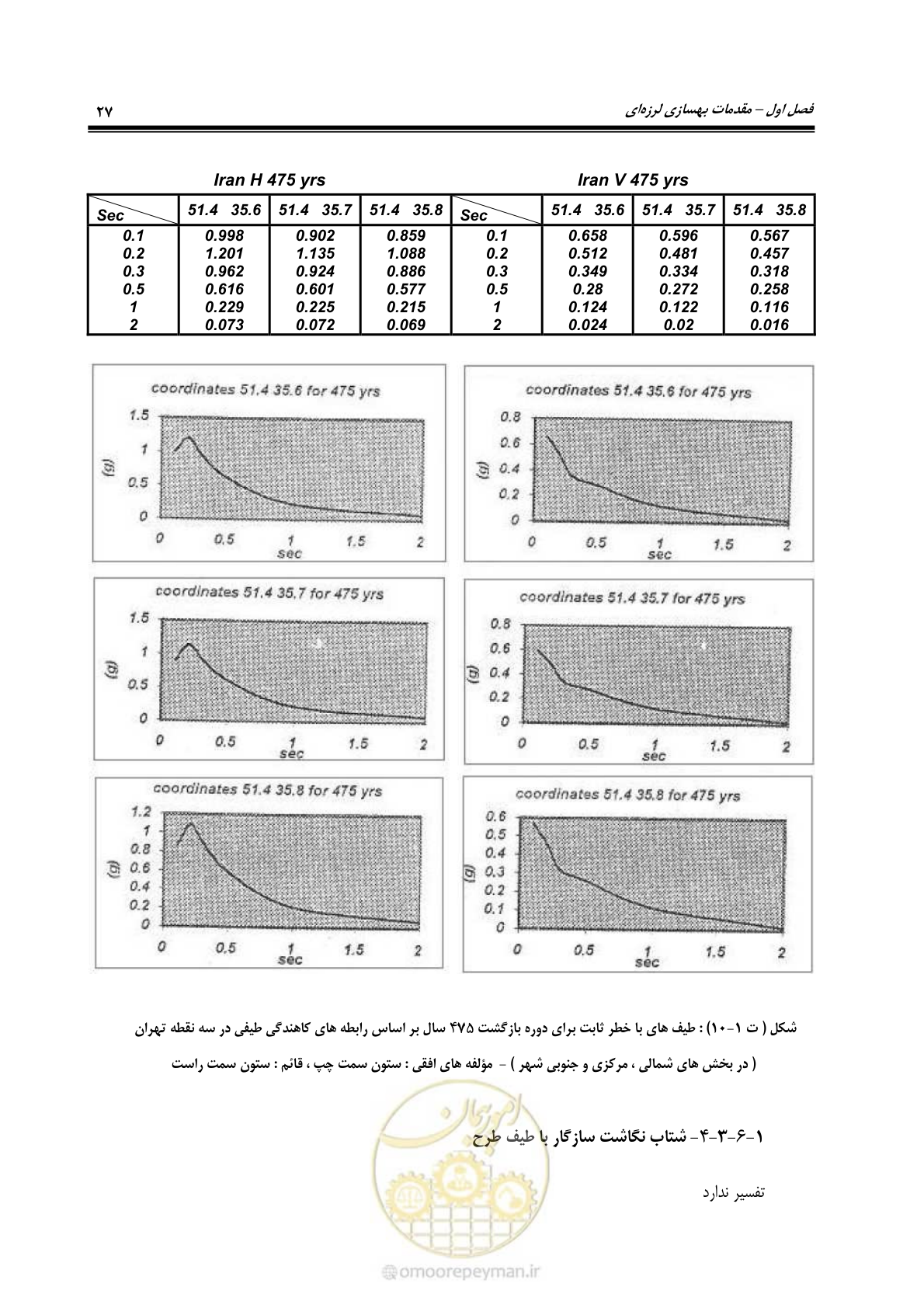 صفحه 49 از 286