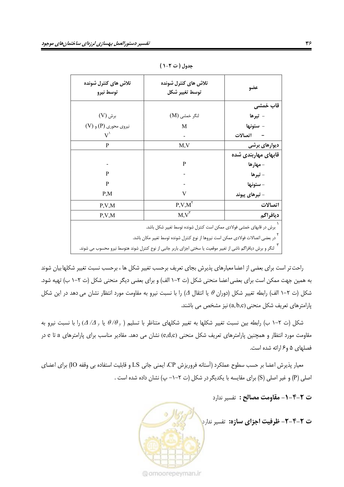 صفحه 58 از 286