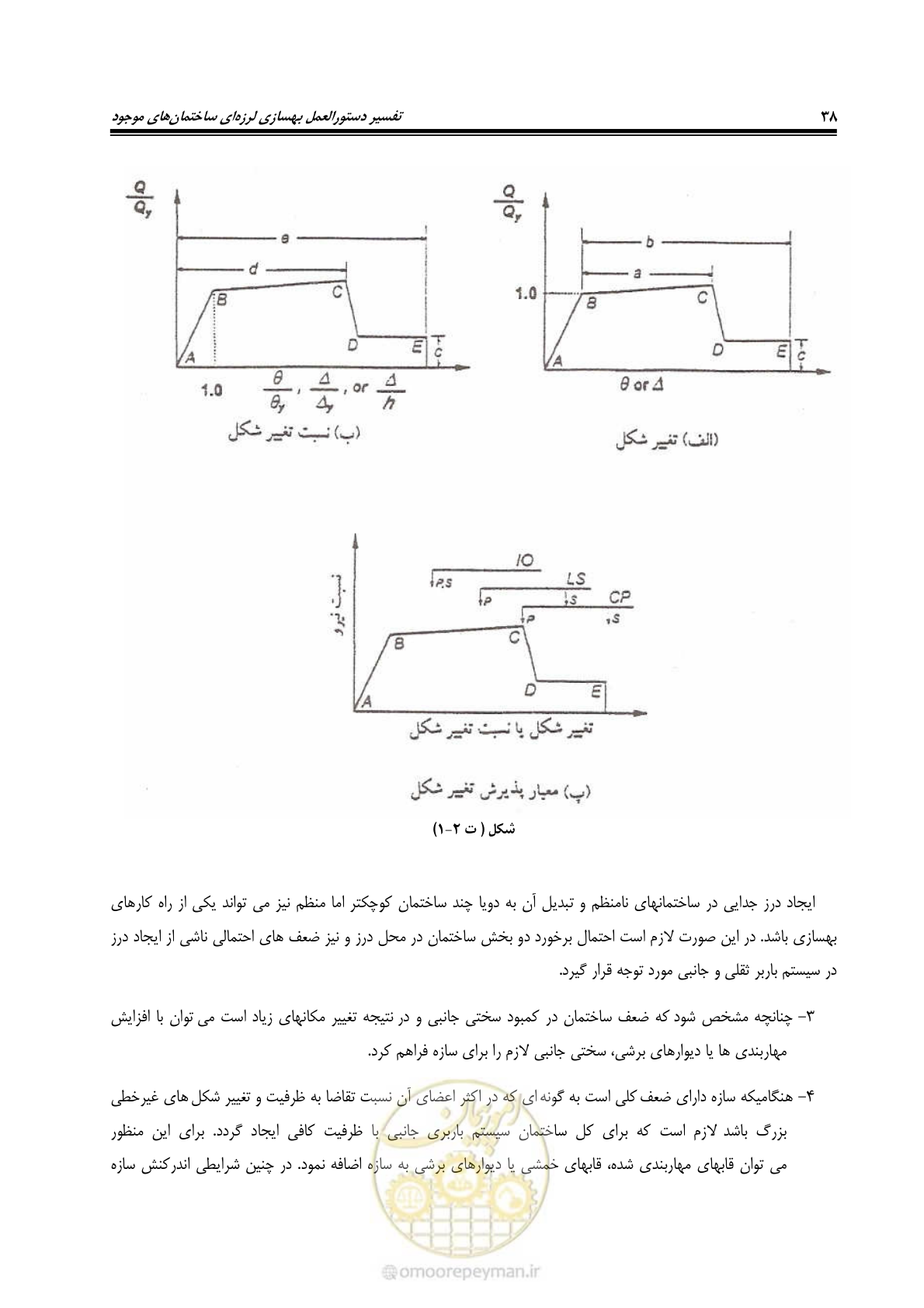 صفحه 60 از 286