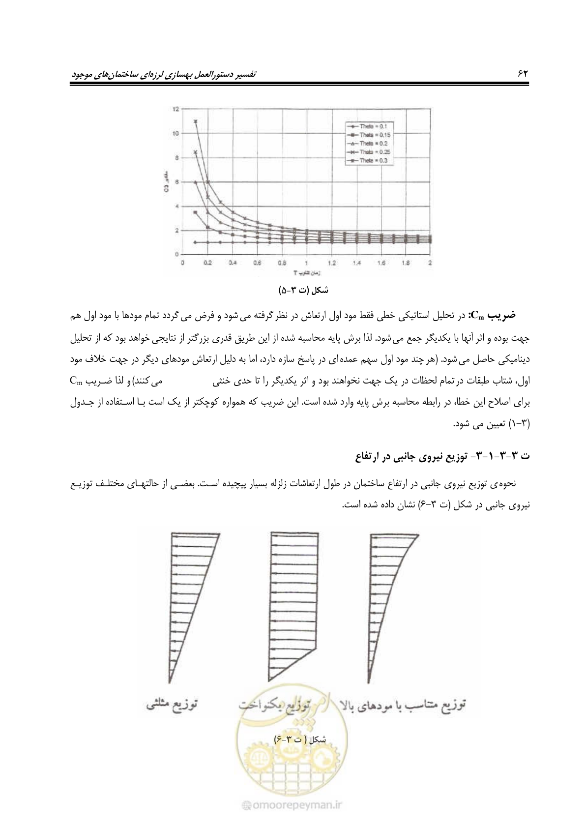 صفحه 84 از 286