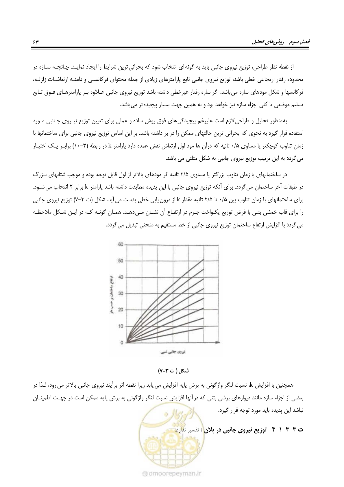 صفحه 85 از 286
