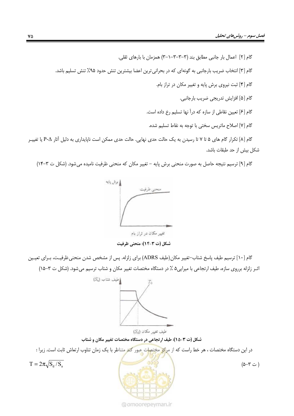 صفحه 97 از 286
