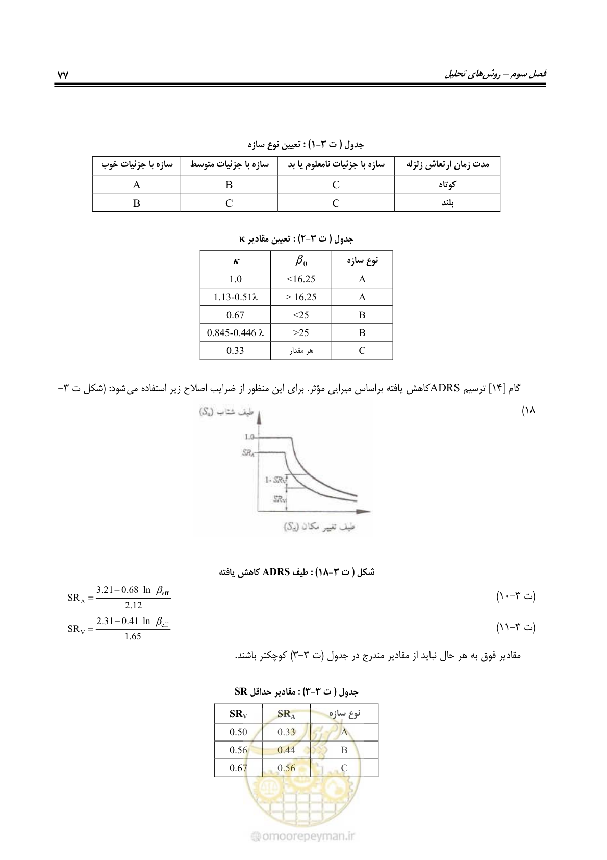 صفحه 99 از 286