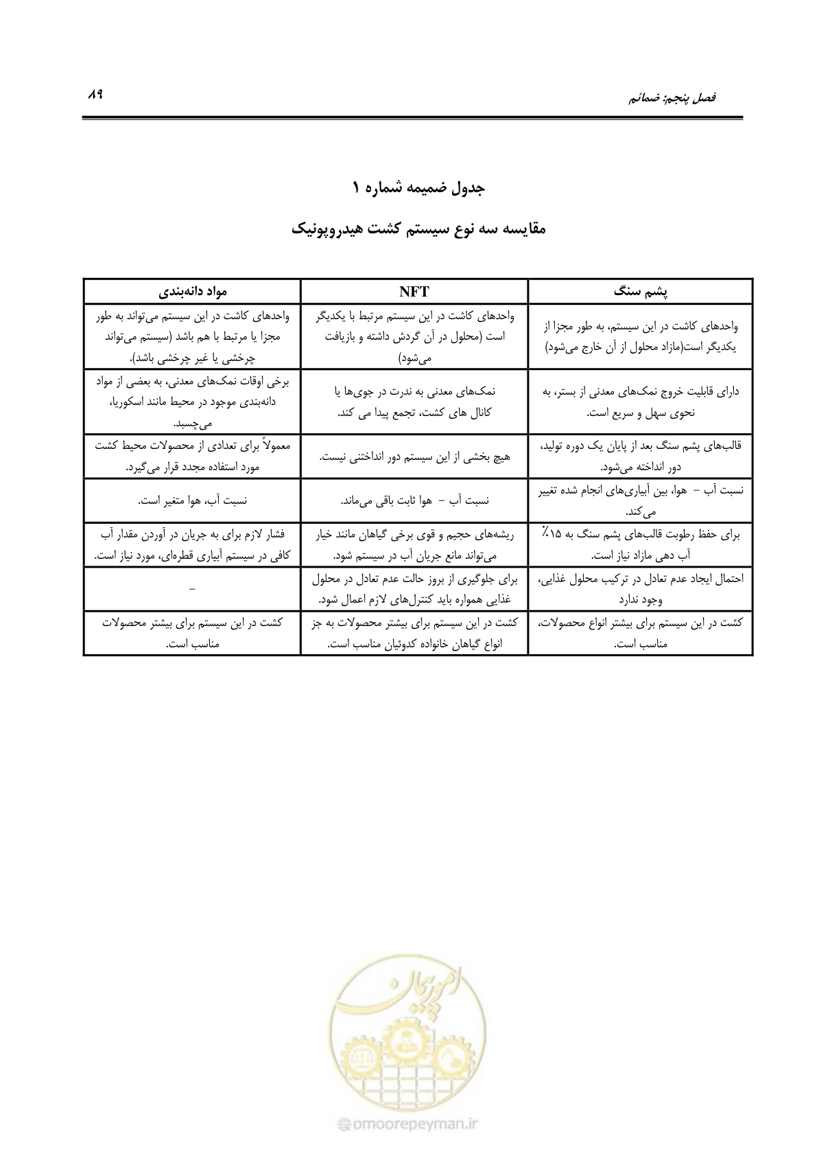 صفحه 103 از 110