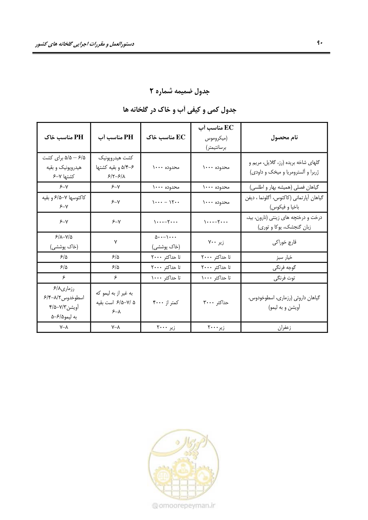 صفحه 104 از 110