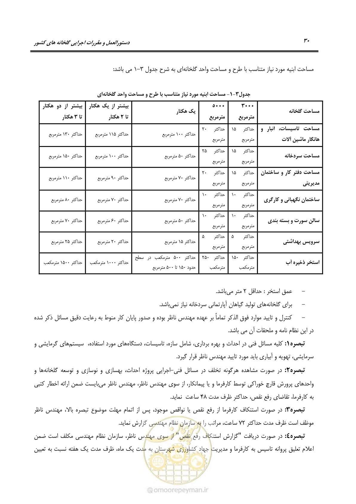 صفحه 44 از 110