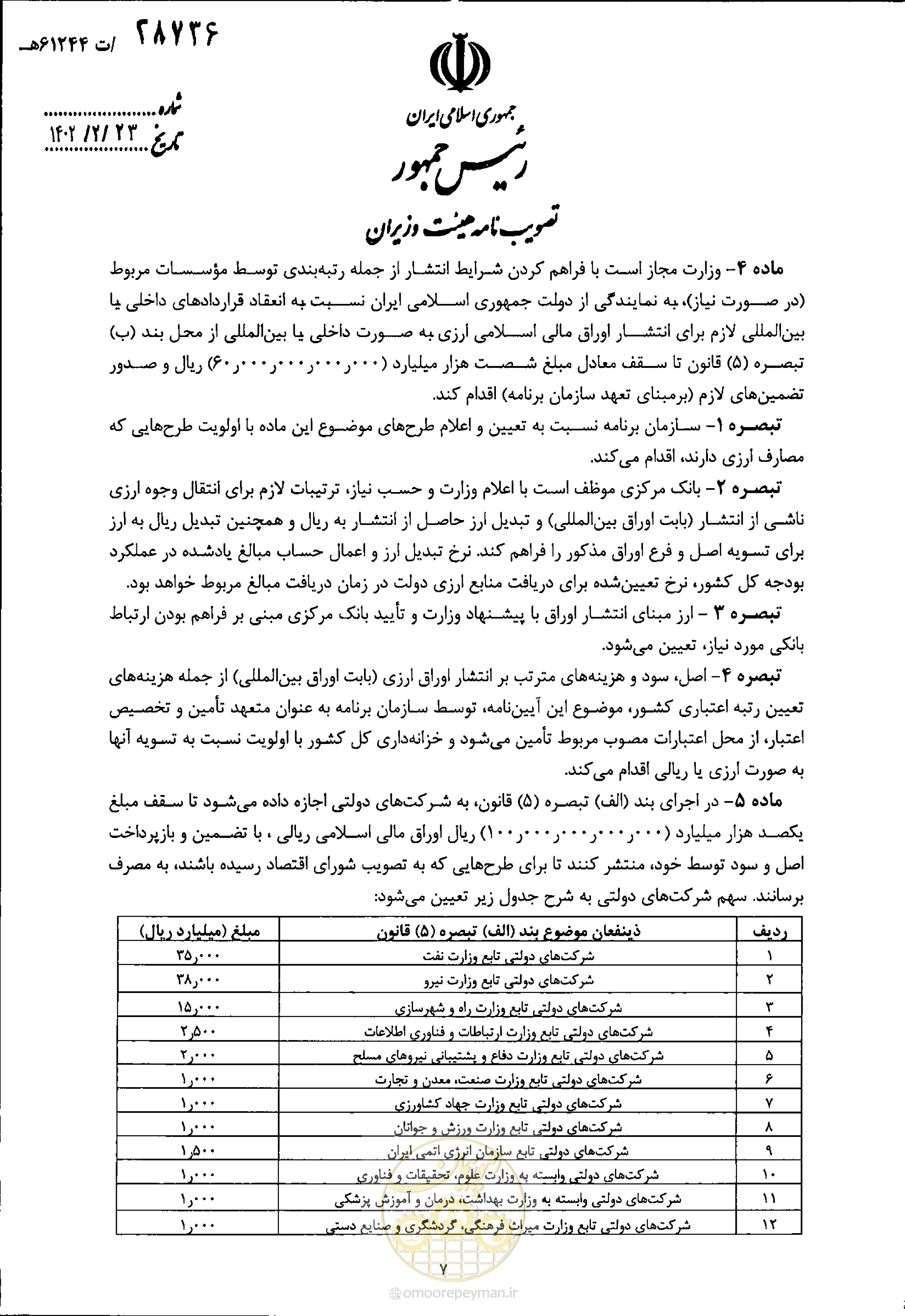 صفحه 7 از 11