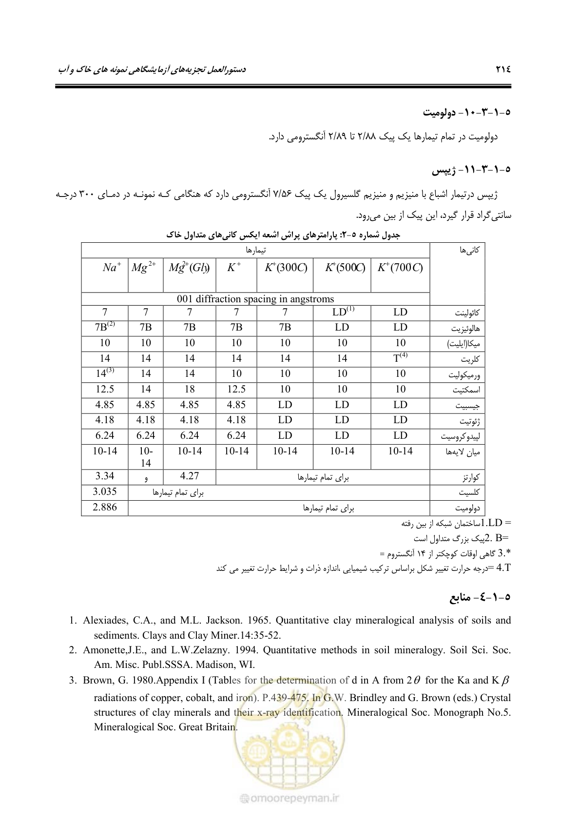 صفحه 232 از 278