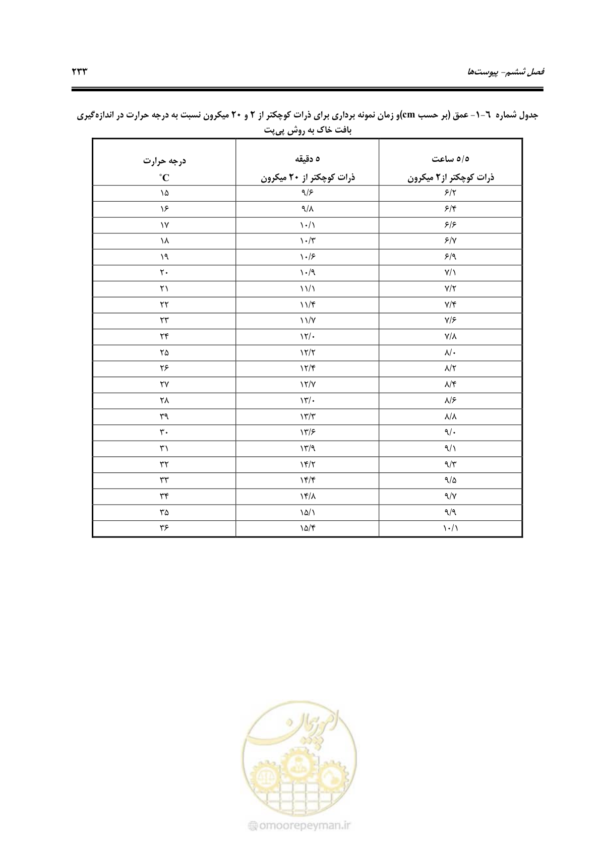 صفحه 251 از 278